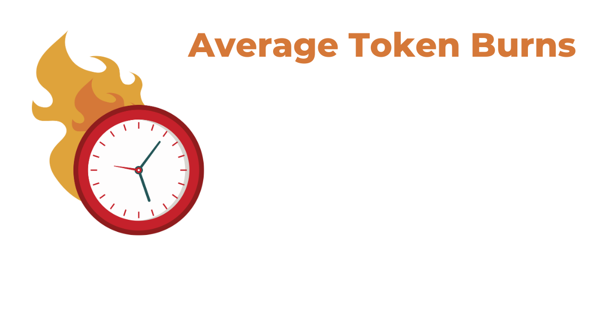 CWIF CatWifHat Token Burns